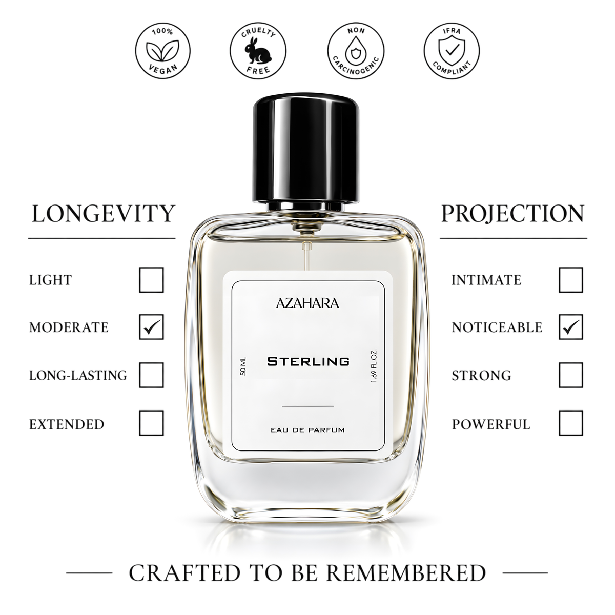 Sterling | Eau de Parfum | 50 ml